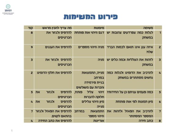 ⁦סוד הפירמידות- משחק בריחה לפסח⁩ – תמונה ⁦10⁩